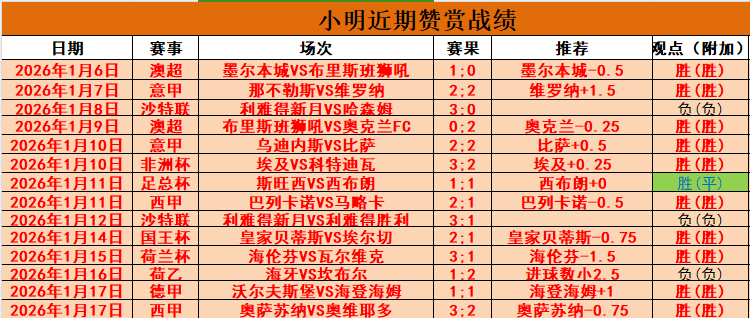 弗格独揽,辽宁险胜北,赵继伟送出,球盟会官网玩家首选,球盟会官网H5,球盟会官网游戏平台
