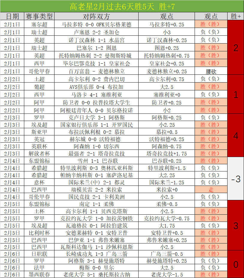 日英超焦点,诺丁汉对阿,森纳赛前分,球盟会官网玩家首选,球盟会官网H5,球盟会官网游戏平台