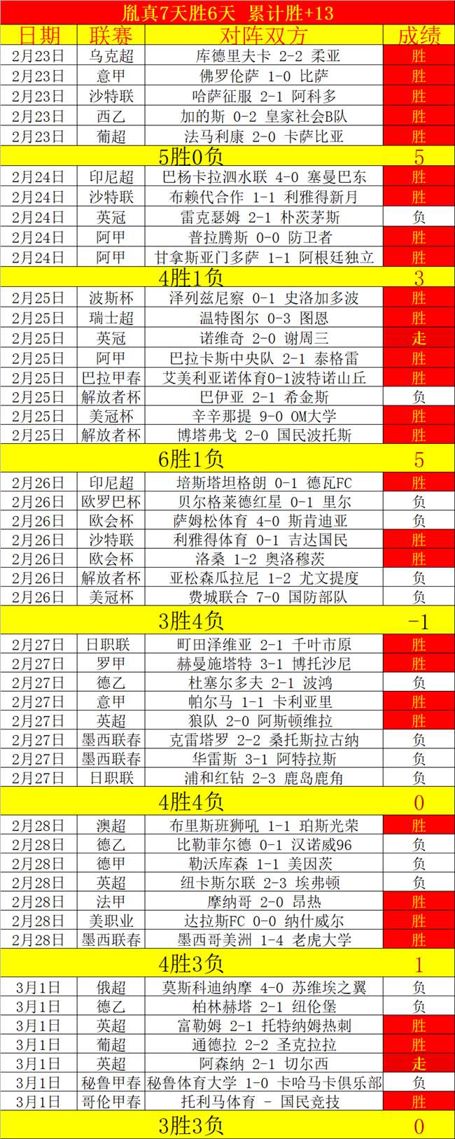 周四,欧协联分析,拉纳卡,球盟会官网玩家首选,球盟会官网H5,球盟会官网游戏平台