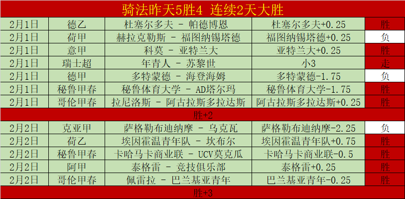 荷乙,埃因霍温状,态回暖解析,球盟会官网玩家首选,球盟会官网H5,球盟会官网游戏平台