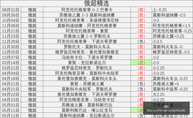 球盟会,球盟会官网,球盟会App,球盟会官网,球盟会App,球盟会直播,球盟会平台,球盟会入口