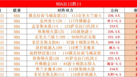 美职男篮西部灰熊主场战快船：专家期号推荐质合分析
