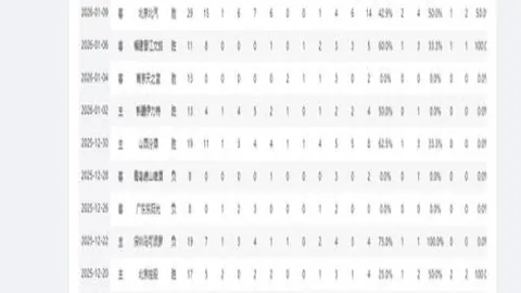 巴列卡诺VS奥维耶多：主场稳定发挥大乐透期号专家推荐